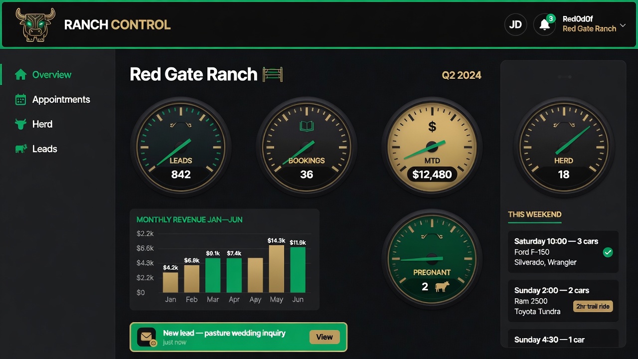 Ranch Control overview